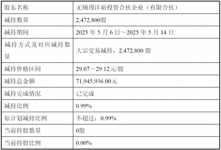 经合机构再次回落今明两年全球财政上升预期