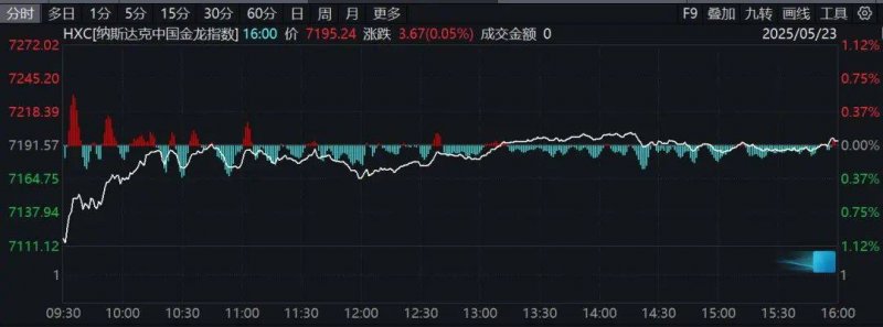幻觉捕手：这更像是一门“玄学”