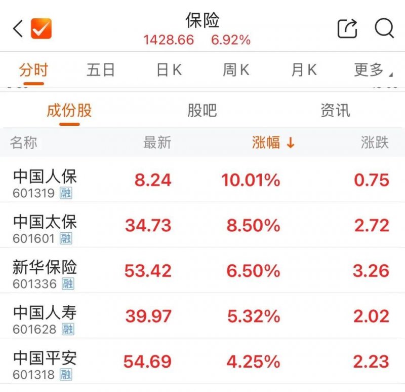 安徽2025年高考分数线公布