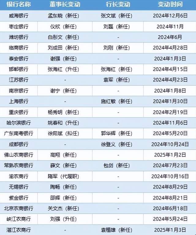 不得强制刷脸！新规施行：人脸数据存储达10万人的，需备案