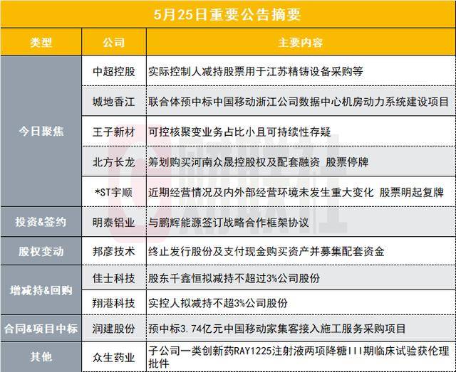 政府汇总局：5月份国民财政运行总体平稳，稳中有进